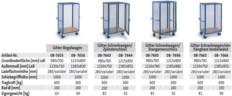 Chariot à grille avec fermeture à barres